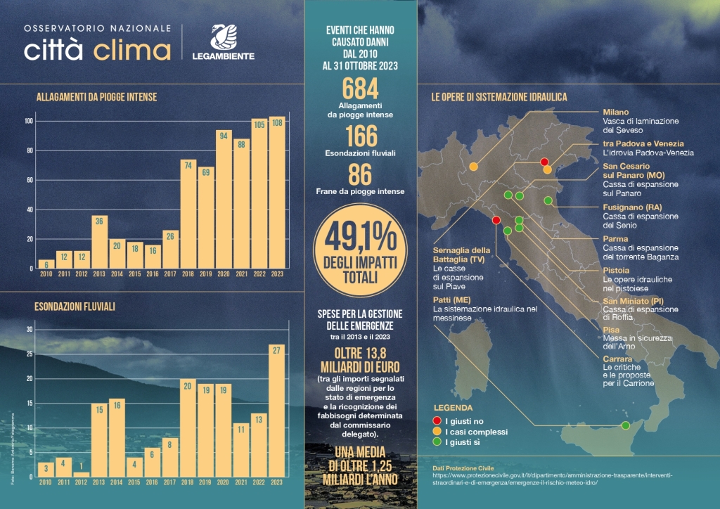Infografica Città Clima 2023_page-0001